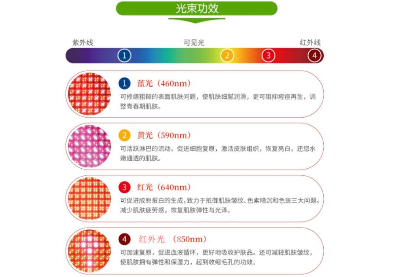 uv紫外固化燈珠光束圖